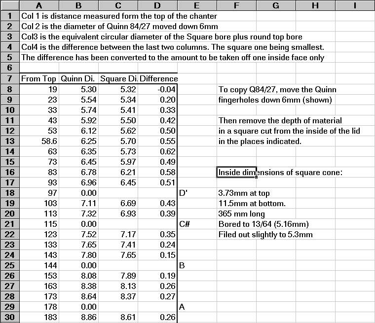 Squint Surgery Calculation